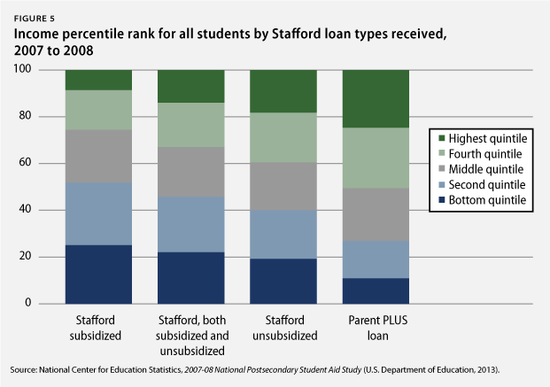 Defaulted Student Loan Credit Report